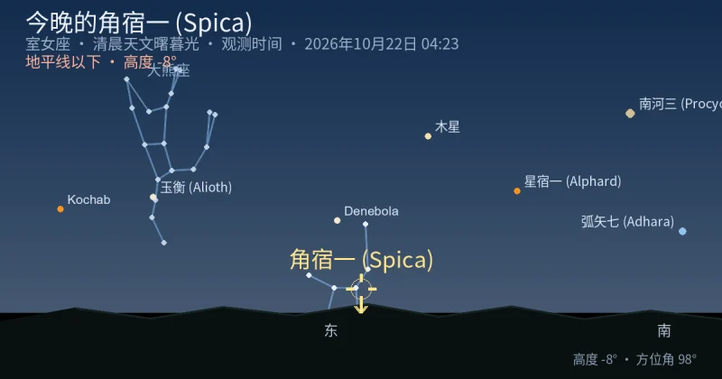 今晚的角宿一 (Spica)