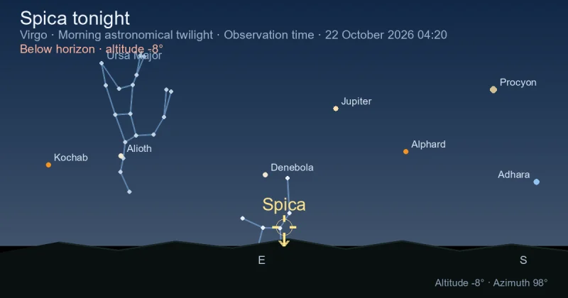 Spica tonight