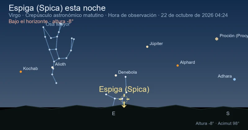 Espiga (Spica) esta noche