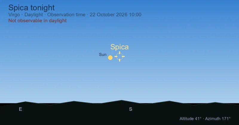 Spica tonight