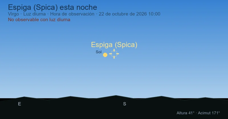 Espiga (Spica) esta noche