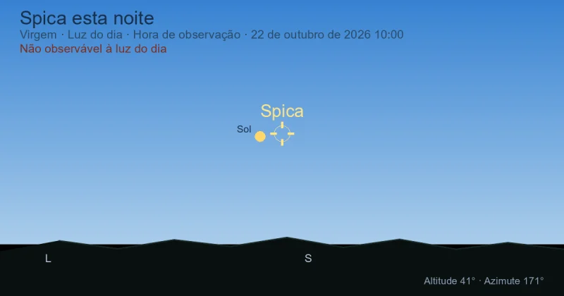 Spica esta noite