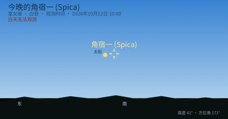 今晚的角宿一 (Spica)