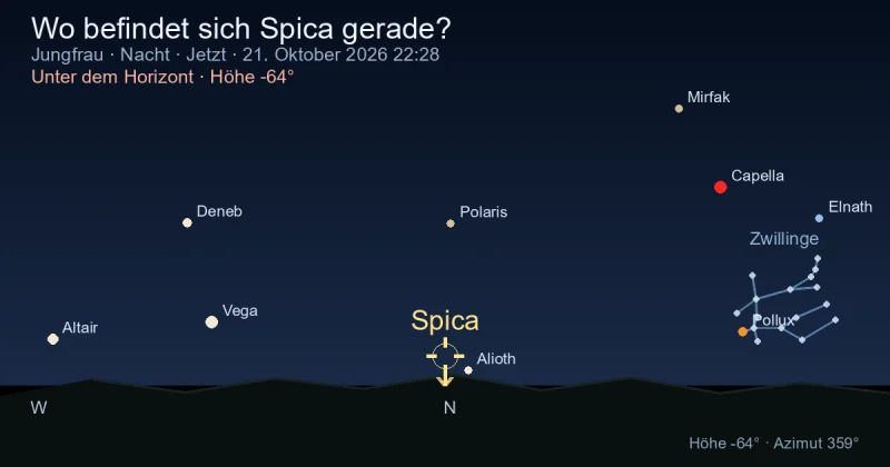 Wo befindet sich Spica gerade?