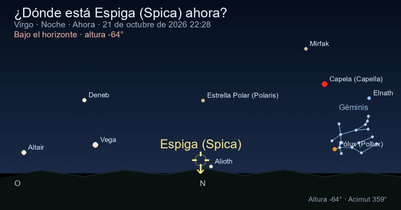 ¿Dónde está Espiga (Spica) ahora?