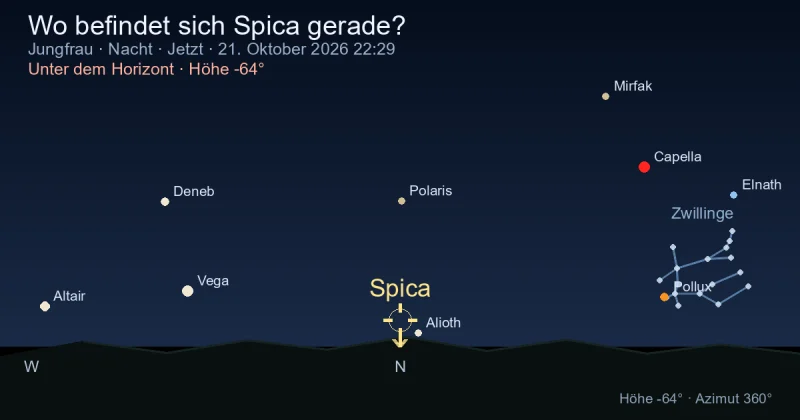 Wo befindet sich Spica gerade?