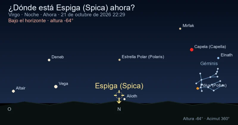¿Dónde está Espiga (Spica) ahora?