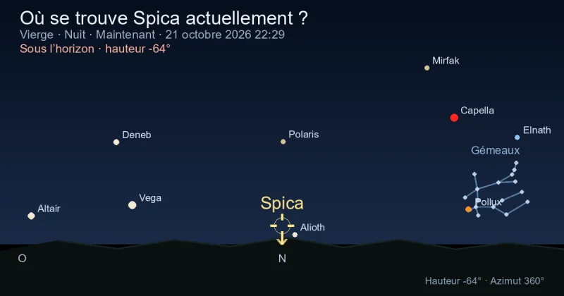 Où se trouve Spica actuellement ?