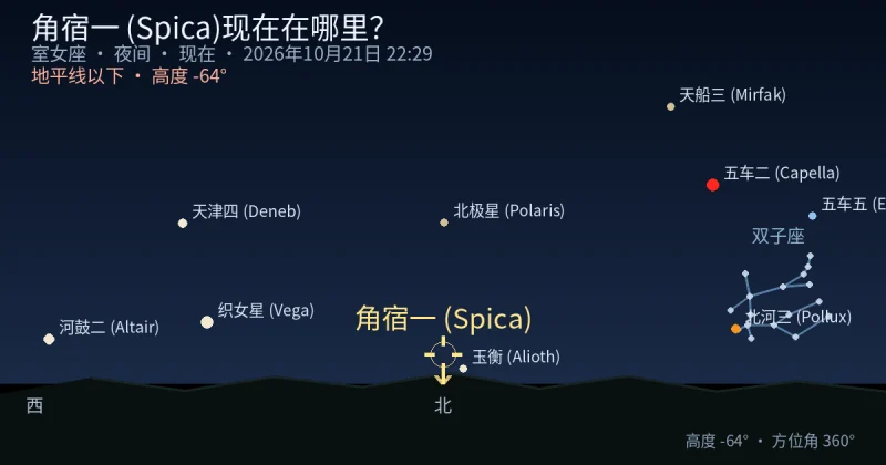 角宿一 (Spica)现在在哪里?