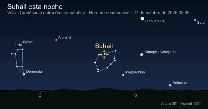 Suhail esta noche