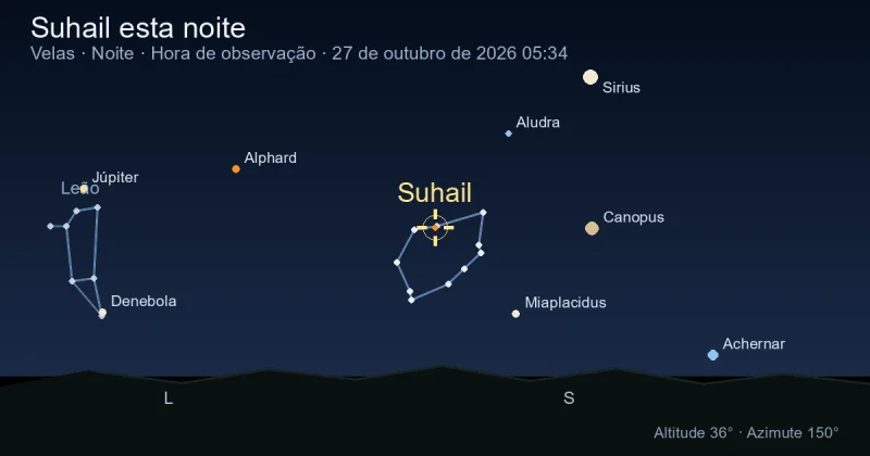Suhail esta noite
