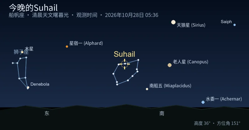 今晚的Suhail