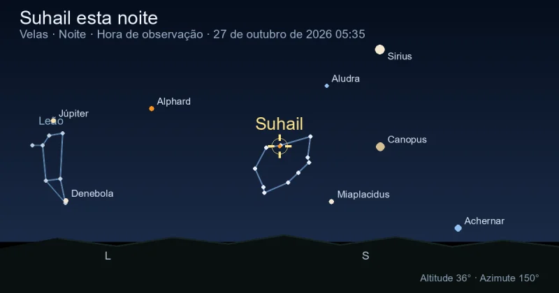 Suhail esta noite