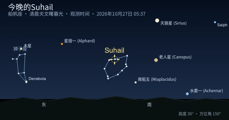 今晚的Suhail