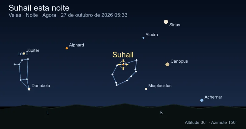 Suhail esta noite