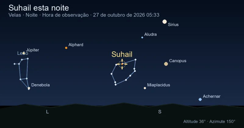 Suhail esta noite