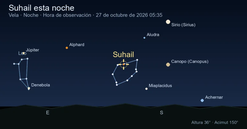 Suhail esta noche