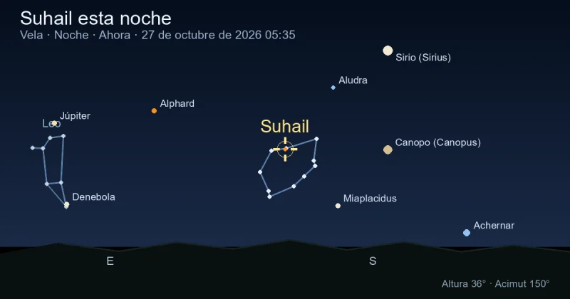 Suhail esta noche