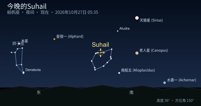 今晚的Suhail