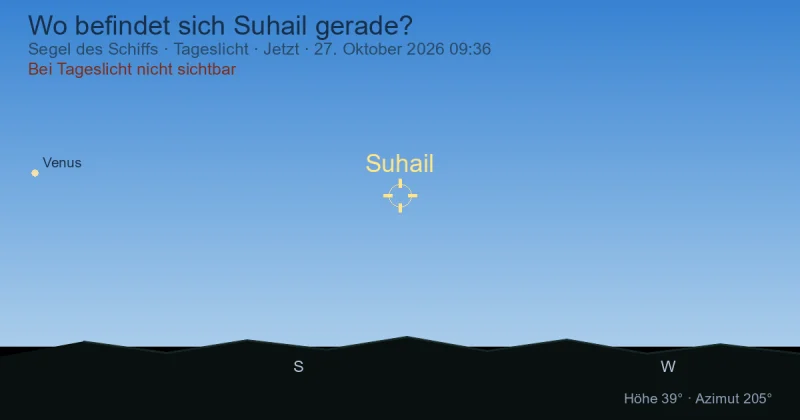 Wo befindet sich Suhail gerade?