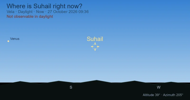 Where is Suhail right now?