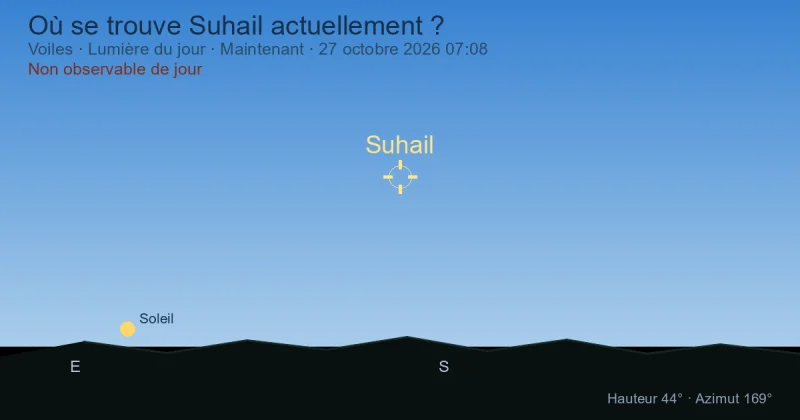 Où se trouve Suhail actuellement ?