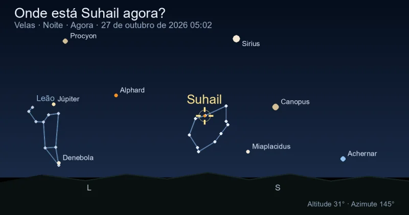 Onde está Suhail agora?