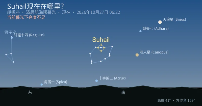 Suhail现在在哪里？