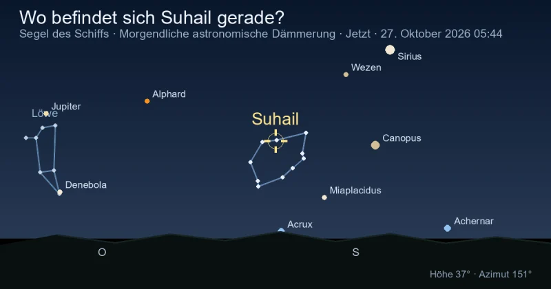 Wo befindet sich Suhail gerade?