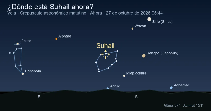 ¿Dónde está Suhail ahora?