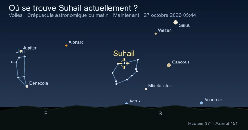 Où se trouve Suhail actuellement ?