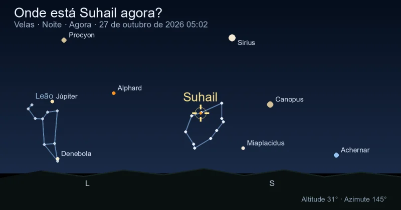 Onde está Suhail agora?
