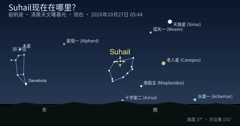 Suhail现在在哪里?