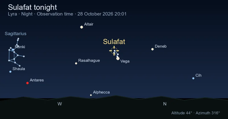 Sulafat tonight