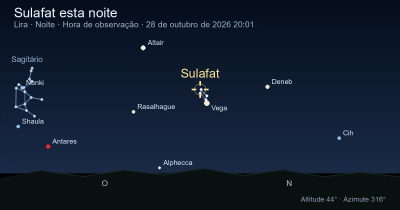Sulafat esta noite