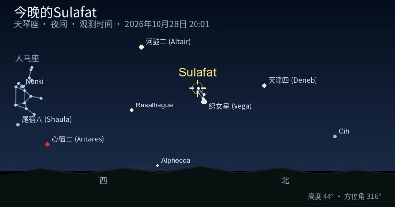 今晚的Sulafat