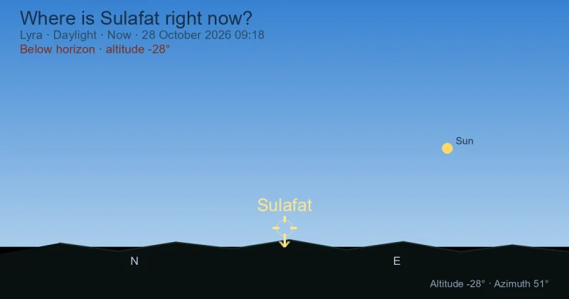 Where is Sulafat right now?