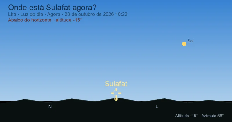 Onde está Sulafat agora?