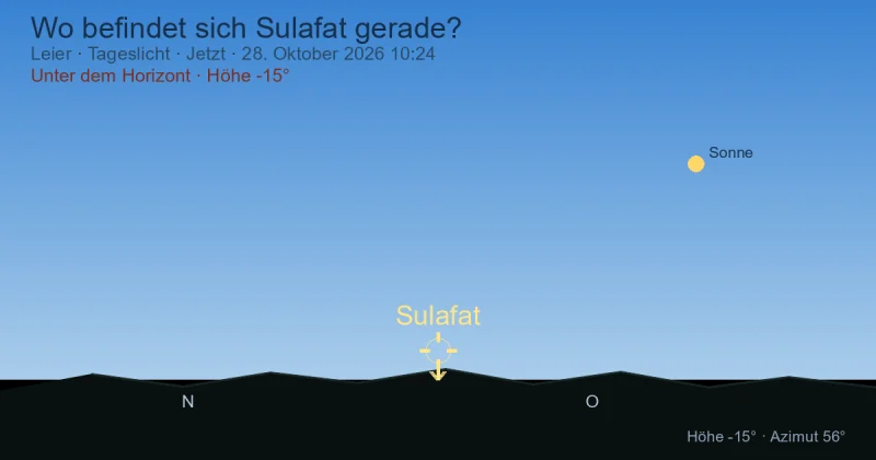 Wo befindet sich Sulafat gerade?