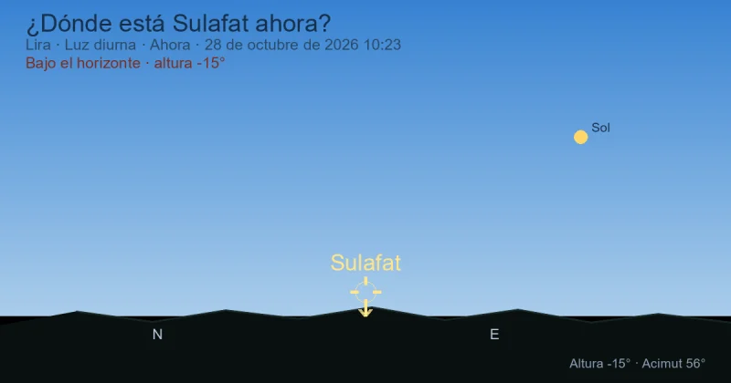 ¿Dónde está Sulafat ahora?