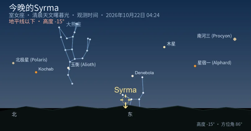 今晚的Syrma