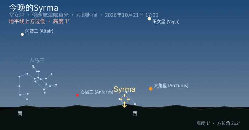 今晚的Syrma
