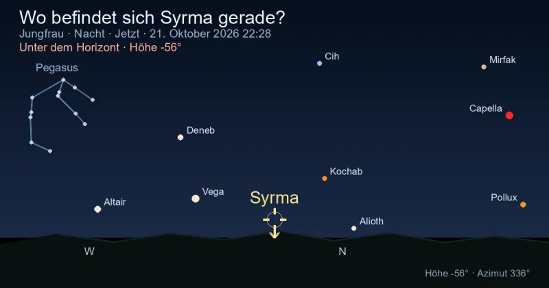 Wo befindet sich Syrma gerade?