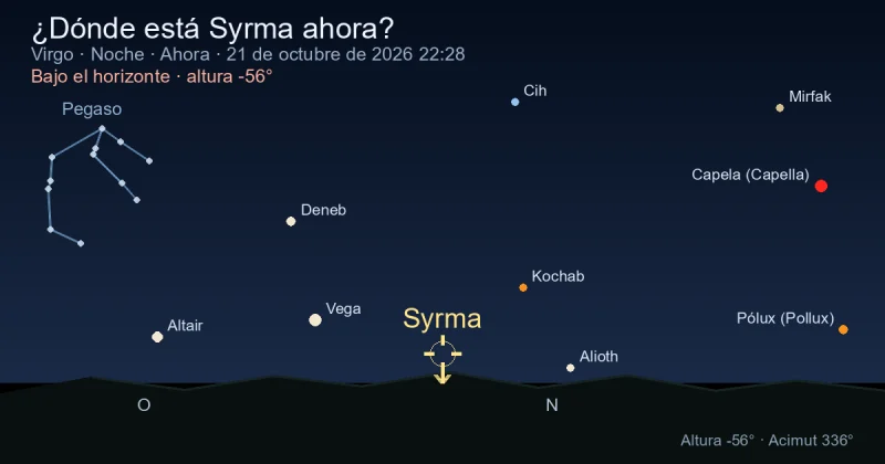 ¿Dónde está Syrma ahora?