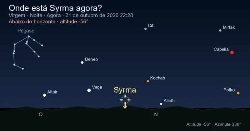 Onde está Syrma agora?