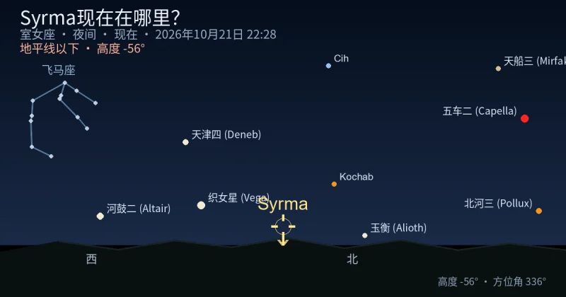 Syrma现在在哪里？