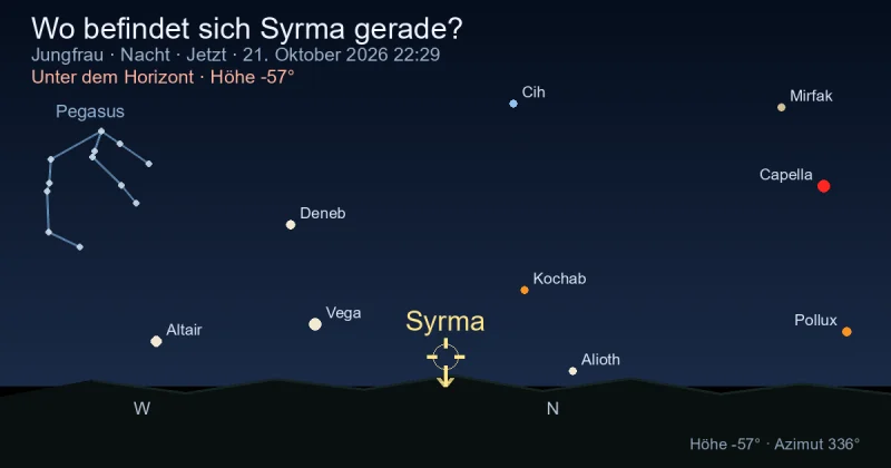 Wo befindet sich Syrma gerade?
