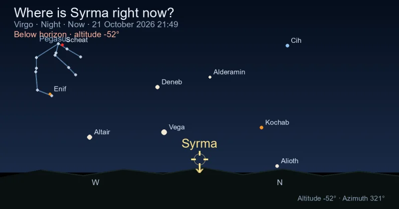 Where is Syrma right now?