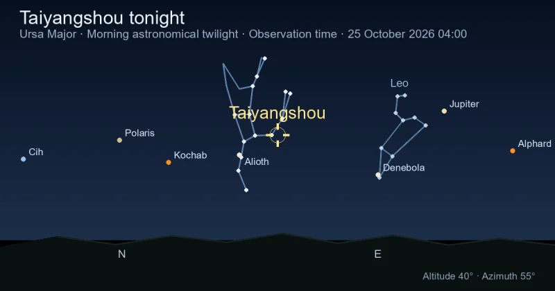 Taiyangshou tonight