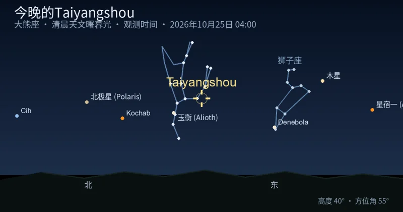 今晚的Taiyangshou